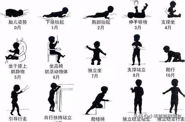 超级宝妈|黄金长个季，蛋白质和钙不能少，宝宝多吃它，这2种营养都有了