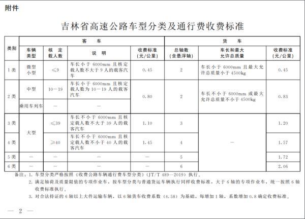 确定了！事关吉林省部分货车车型高速公路收费标准