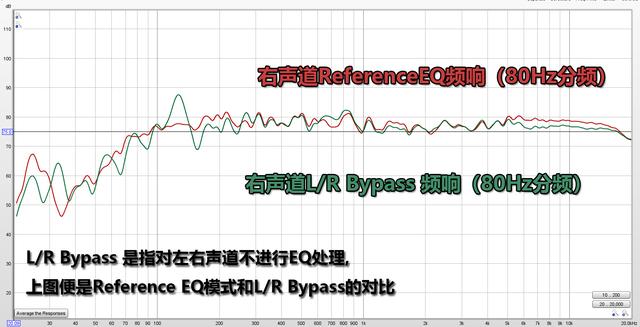 值得为了8K升级吗？天龙AVR-X4700H详细试用