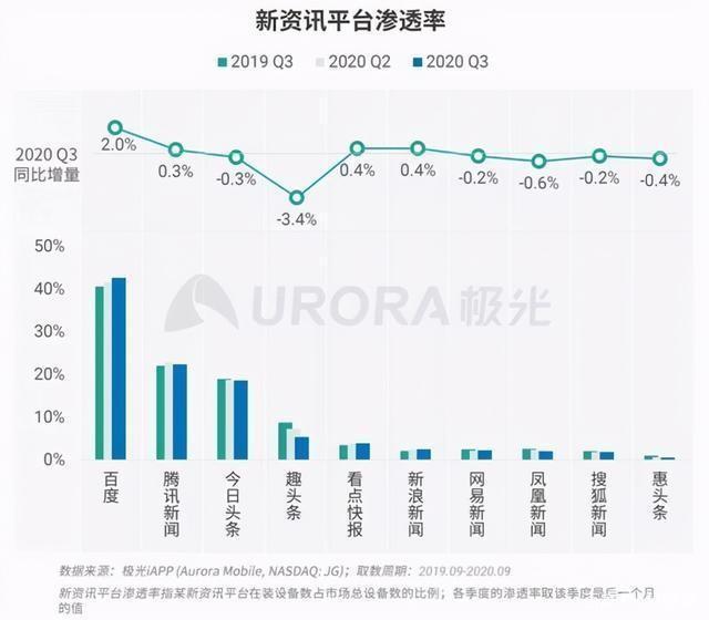 双赢！百度收购YY直播强势布局 直播产业迎来大变局