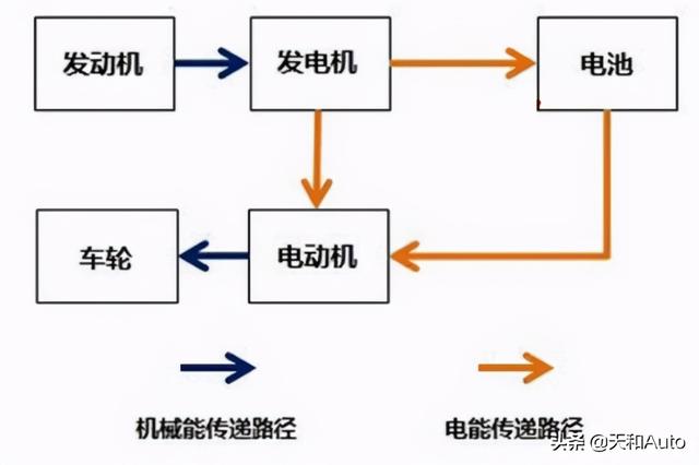 低速「老年代步车」升级方式解析：低速皮卡