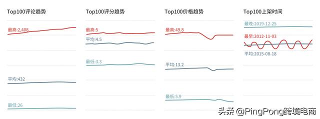 大卖比你快10倍，跨境电商“效率”战争开始了 | 鸥鹭大数据