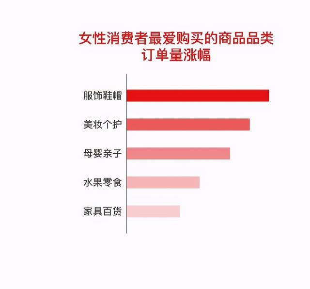 消费者|“三八节”申城掀起“她经济”：“悦己”支出大幅提升，年轻女性注重独立