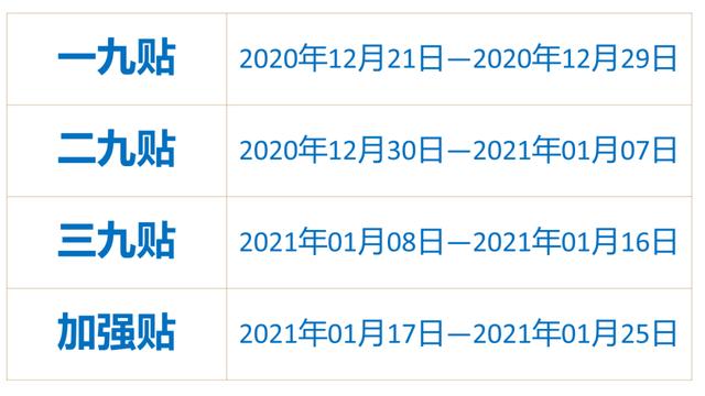 「三九贴得好，来年病痛少」今日开贴，防寒防病