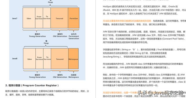 面试何惧调优！腾讯技术官私藏的性能优化方案手册，原理实战齐全