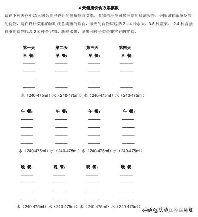 慢性食物敏感不了解？那这些常见系统症状及如何化解，你应该知道