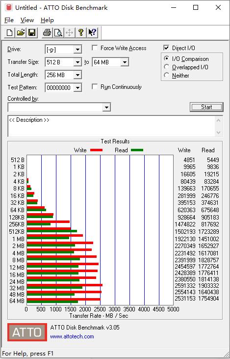 实测Crucial P5:搭载美光自研控制器的高端SSD