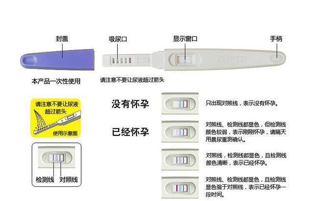超级宝妈：早早孕试纸的结果准确吗?医生：请注意它的使用和结果判读