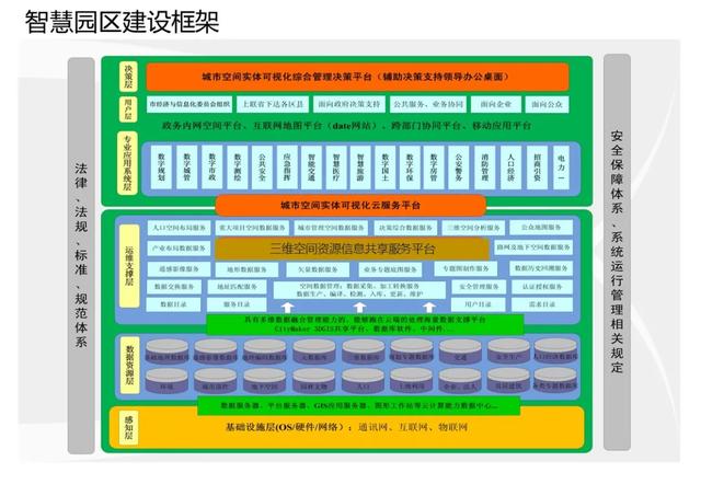 不一样的智慧园区综合解决方案