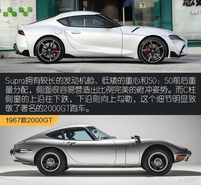 到店实拍新一代丰田Supra：还是那个牛魔王吗？