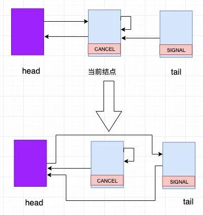 1.5w字，30图带你彻底掌握 AQS！（建议收藏）