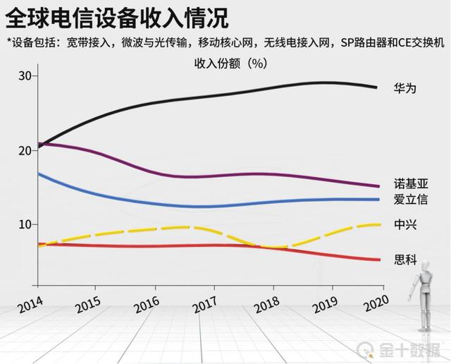 又拿安全说事！美国发出警告，欲阻止华为海洋参与4.7亿竞标项目