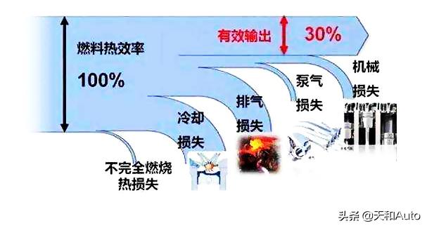 「燃油汽车&amp;电动汽车」之争：在两个百年中有出现哪些变化？