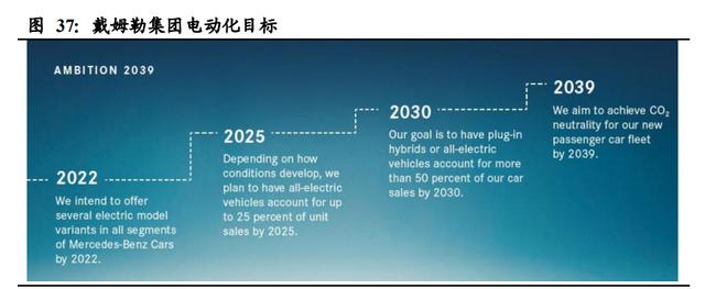 新能源汽车行业深度报告：电动化大势已来，十倍成长空间可期