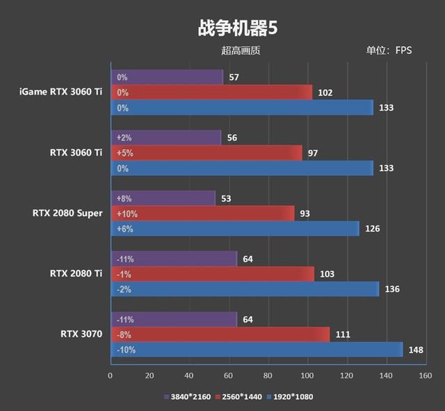 七彩虹也展现了精准刀工！iGame RTX 3060 Ti Advanced OC评测：烤机3小时64度