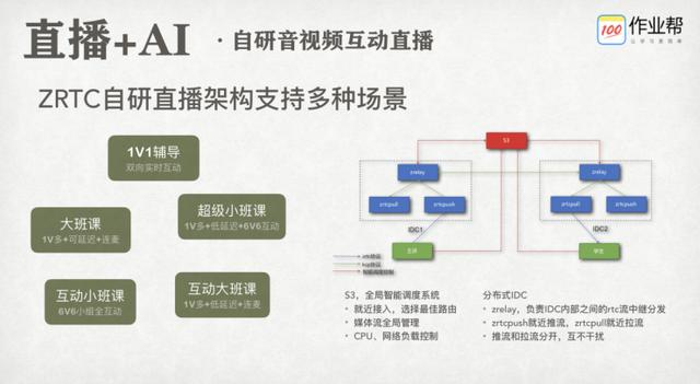 瞄准用户应用场景 作业帮如何用技术子弹“破壁”