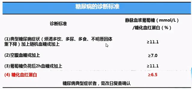 2020版《中国2型糖尿病防治指南》9大更新要点抢鲜看