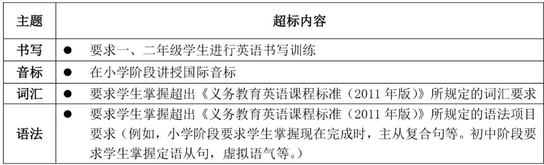 恰十年■教育部下发新通知：严查！事关所有中小学生！家长在忙也要看！