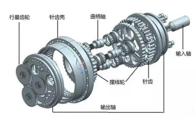 工业机器人的Rv减速器和谐波减速器有什么区别