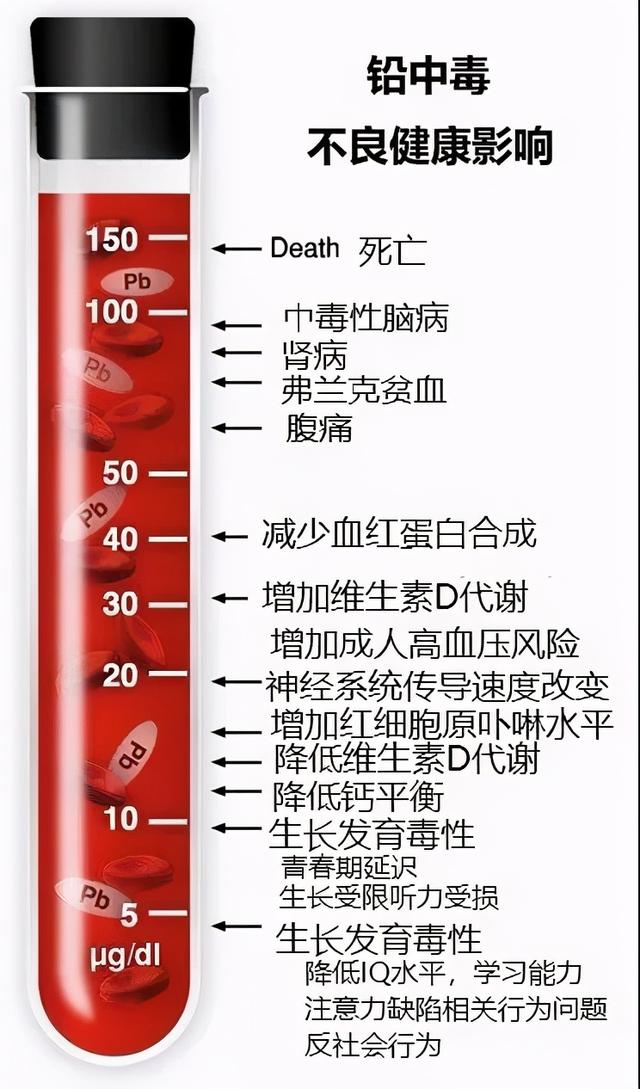 4岁宝宝智力停止发育，妈妈崩溃！这毒素10个孩子就有1个中招