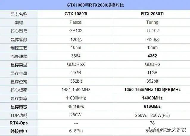 不懂参数，不懂硬件，新手小白如何选购合适各种需要的电脑主机