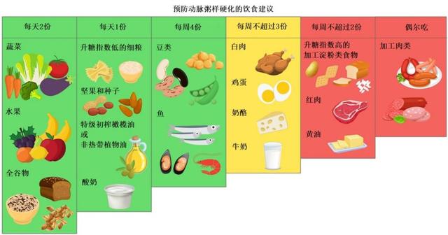 风险|身体出现这个表现，说明血管变硬了！想要软化血管，一定要学会吃