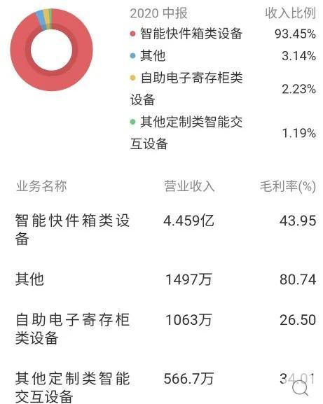 智莱科技：智能快递柜隐形冠军，手握核心客户，潜在涨幅173%