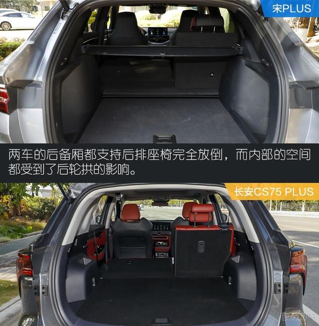 自主网红SUV的PLUS之争 宋PLUS对比长安CS75 PLUS