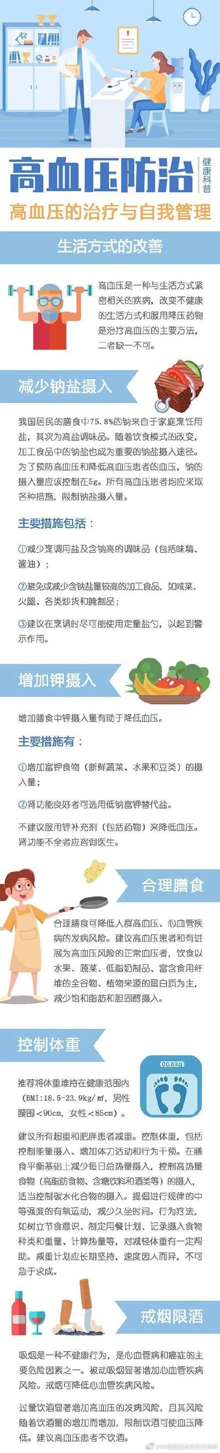 高血压|世界高血压日｜高血压如何控制？用药误区有哪些？什么时候调整用药？