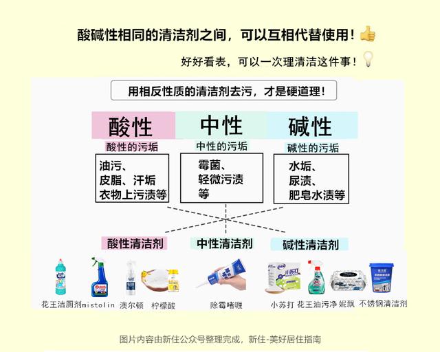 盘点5个没用但广泛流传的生活小技巧（附有效方法）