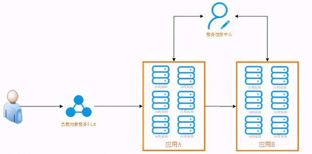 通过Serverless技术降低微服务应用资源成本