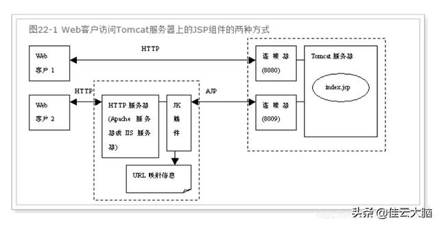 史上最强Tomcat8性能优化（上）