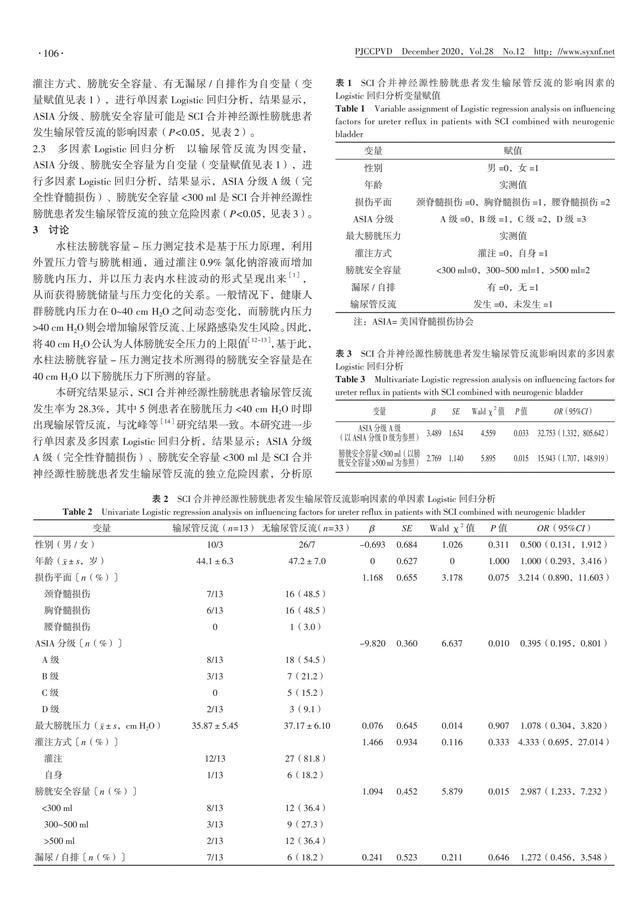 经水柱法简易膀胱容量-压力测定技术相关研究