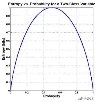 联合分布|「AI课堂」深度学习中的熵（理论篇）机器学习你会遇到的“坑”