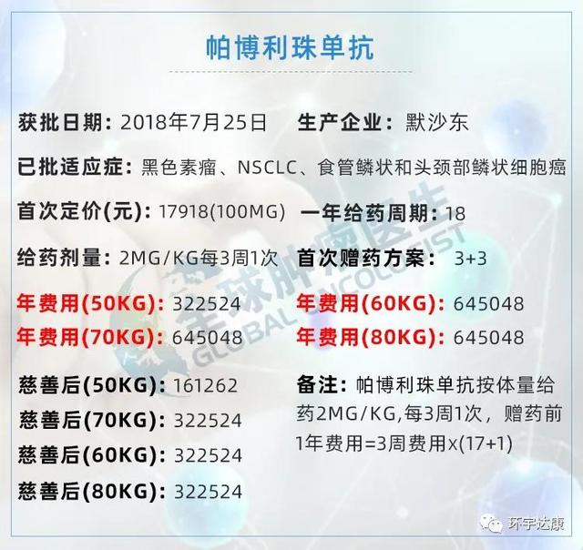 干货｜全球上市的十大PD-1/L1用药信息大盘点！2020版