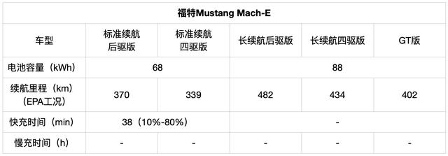 Model Y和蔚来ET7领衔，2021最值得期待的新能源车