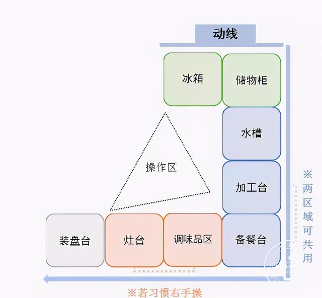 盘点不合理的6个厨房设计，你家有吗？