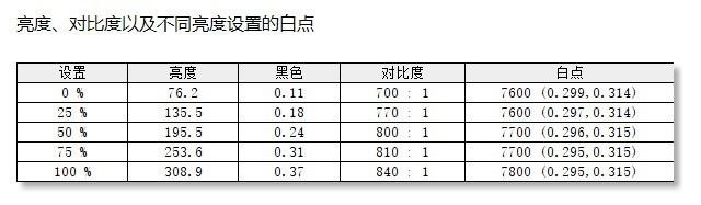 飞利浦345M2R宽屏小金刚评测：激爽竞技体验