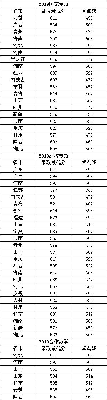 华为最青睐的大学出炉：清华屈居18，浙大第2，却都输给了它