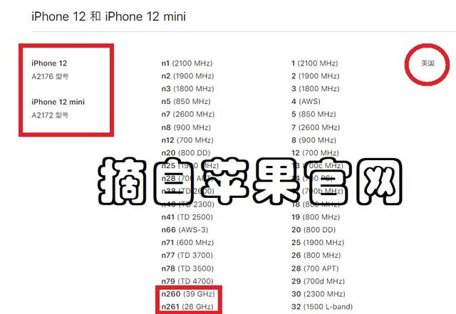 iPhone12美国5G速度达2Gbps，可惜国内不支持？