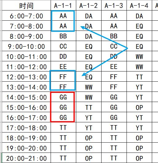 Python数据处理，pandas 统计连续停车时长