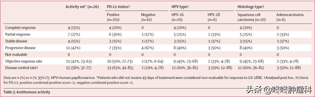 免疫前沿：K药突破乳腺/结肠癌瓶颈；癌症疫苗显疗效，未来可期