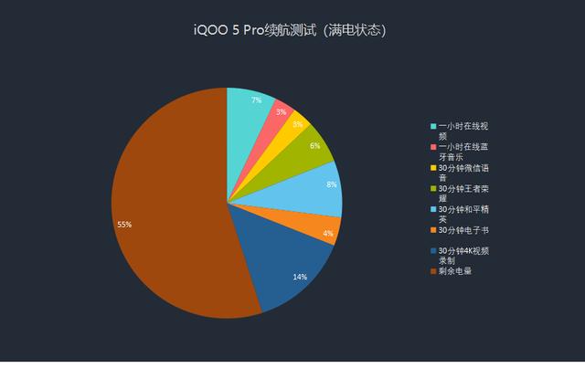 高级质感外观、高效充电性能，iQOO 5 Pro不愧旗舰之名