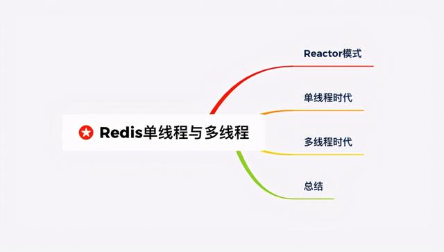 探究 | 谁再说Redis慢，我跟谁急