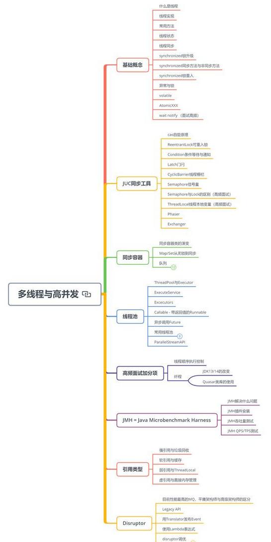 2020年，想要成为年薪百万的Java架构师需要掌握哪些技术