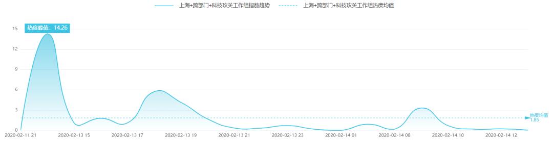 「中国科技网」深圳“悬赏”新冠肺炎应急科研攻关｜科技抗疫