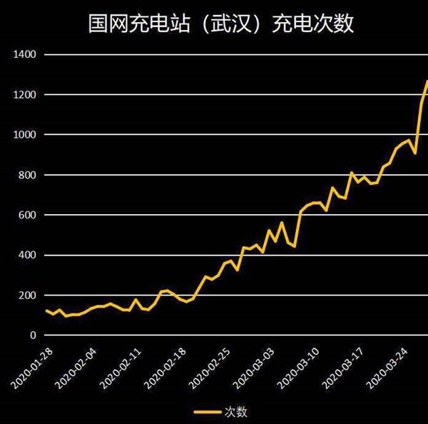 【长江日报】大数据比对显示,武汉99%电动车“复工”