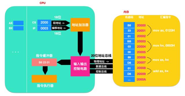 爱了爱了，这篇寄存器讲的有点意思