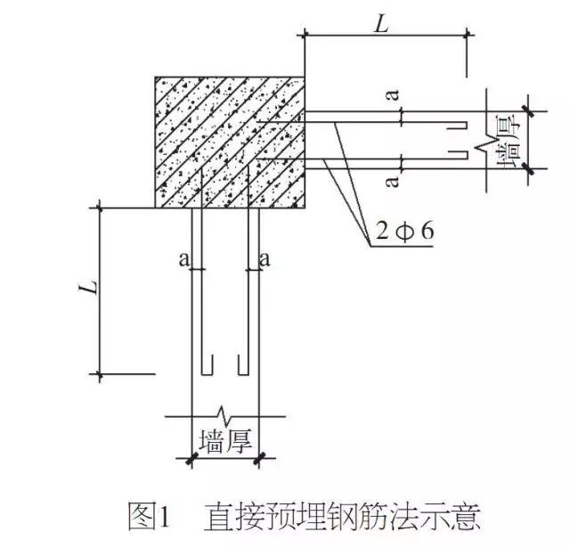 青砚#用这五种方法连接填充墙拉结筋,熟练掌握,可避免建筑物倒塌