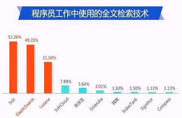 盘点2020年Java开发中7项主流、热门的IT技术